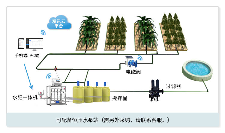 農(nóng)田灌溉解決方案