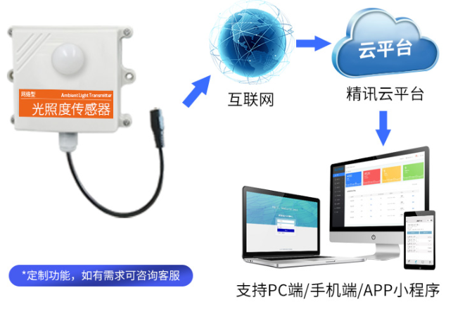 光照度傳感器