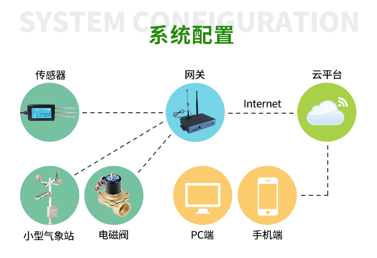 智慧園林灌溉系統(tǒng)