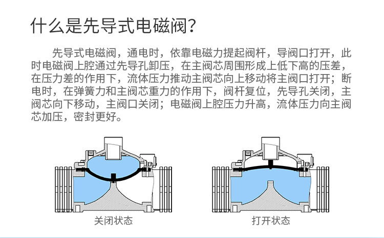 先導式灌溉電磁閥