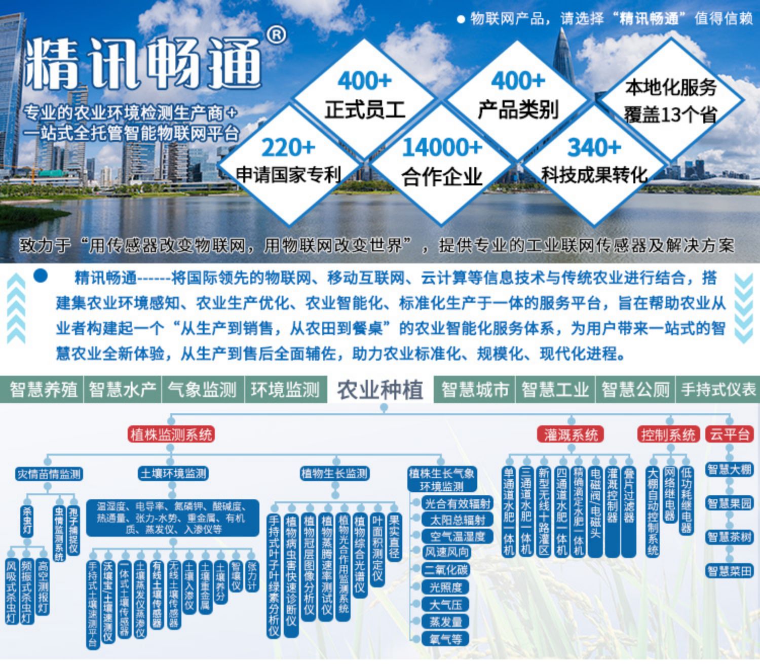 灌溉計費系統(tǒng)