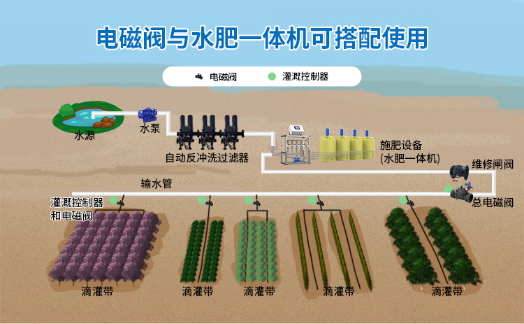先導式灌溉電磁閥
