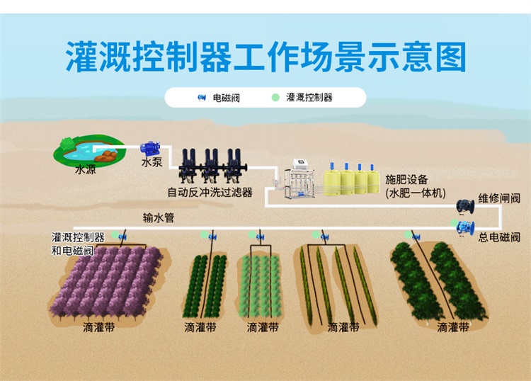 灌溉控制器