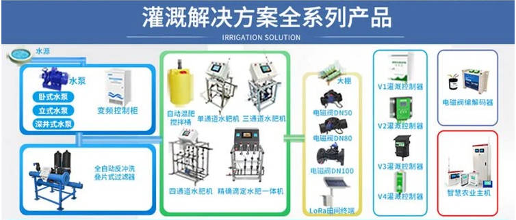 灌溉控制器