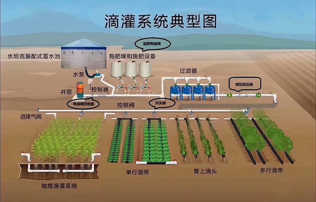 節(jié)水灌溉