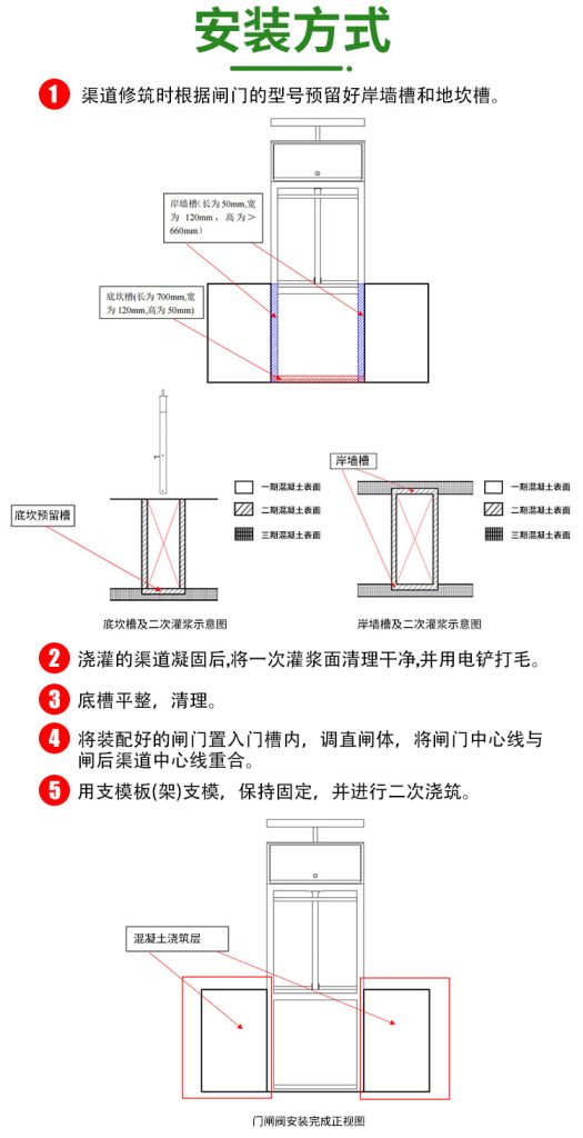 智能測(cè)控一體化閘門