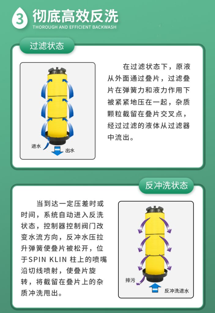 疊片過濾器
