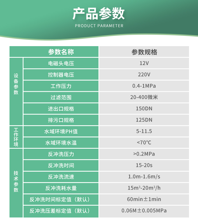 疊片過濾器