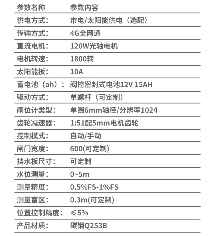 智能測(cè)控一體化閘門